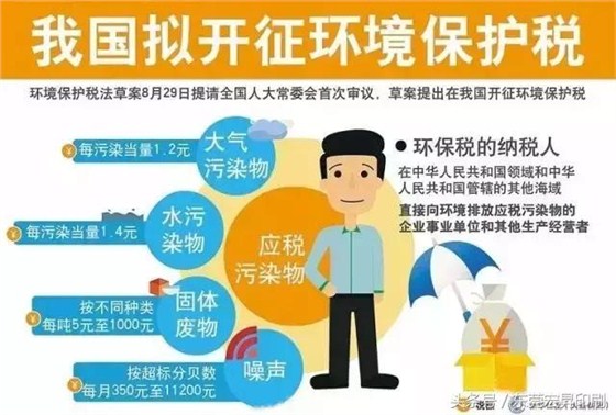 半個(gè)月后環(huán)保稅要開(kāi)征了？該關(guān)的關(guān)了！沒(méi)倒閉破產(chǎn)的企業(yè)趕緊看看